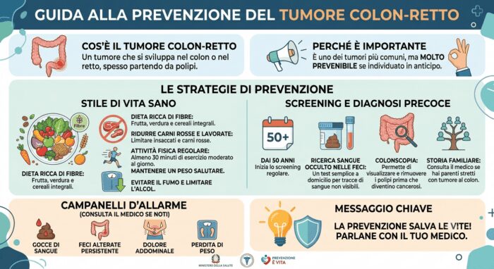 infografica tumore colon retto