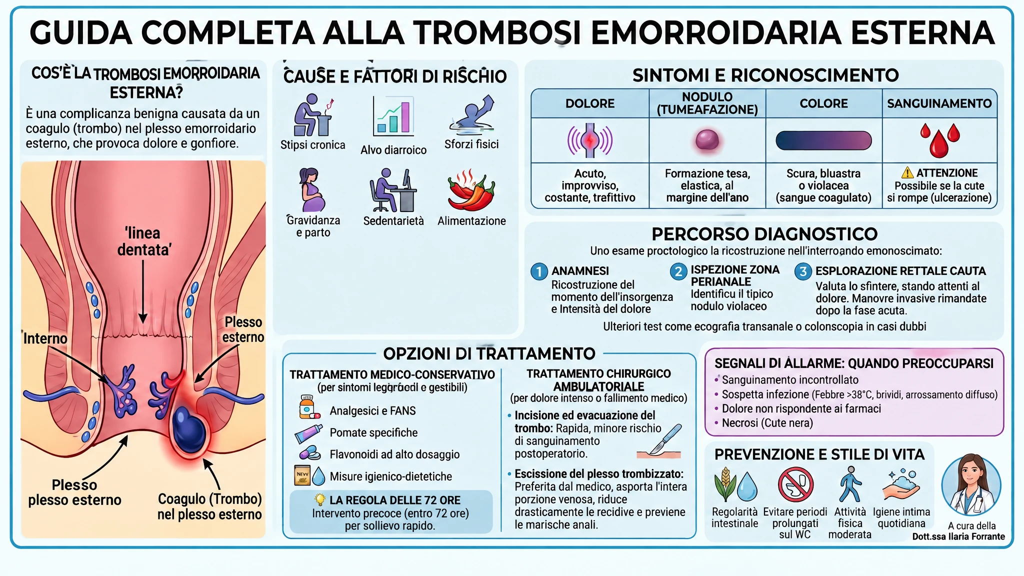 infografica medica su trombosi emorroidaria